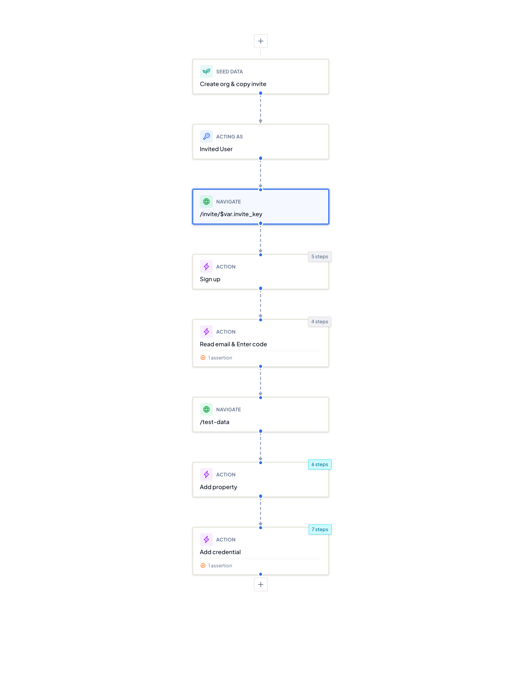 A Cofactor flow in the Flow Designer: Seed Data, Acting As, Navigate, and Action nodes with inline assertions